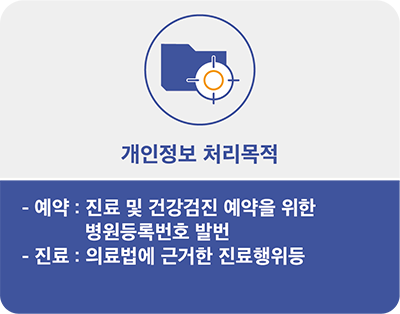 개인정보 처리목적