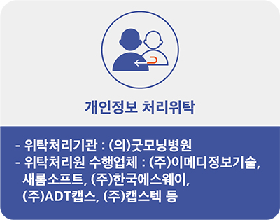 개인정보 처리위탁