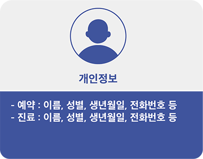 개인정보